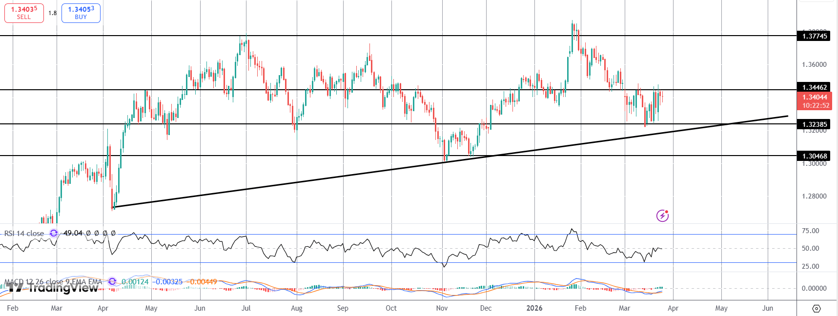 BOE Rate Hike Bets Grow on Fresh Inflation Rise