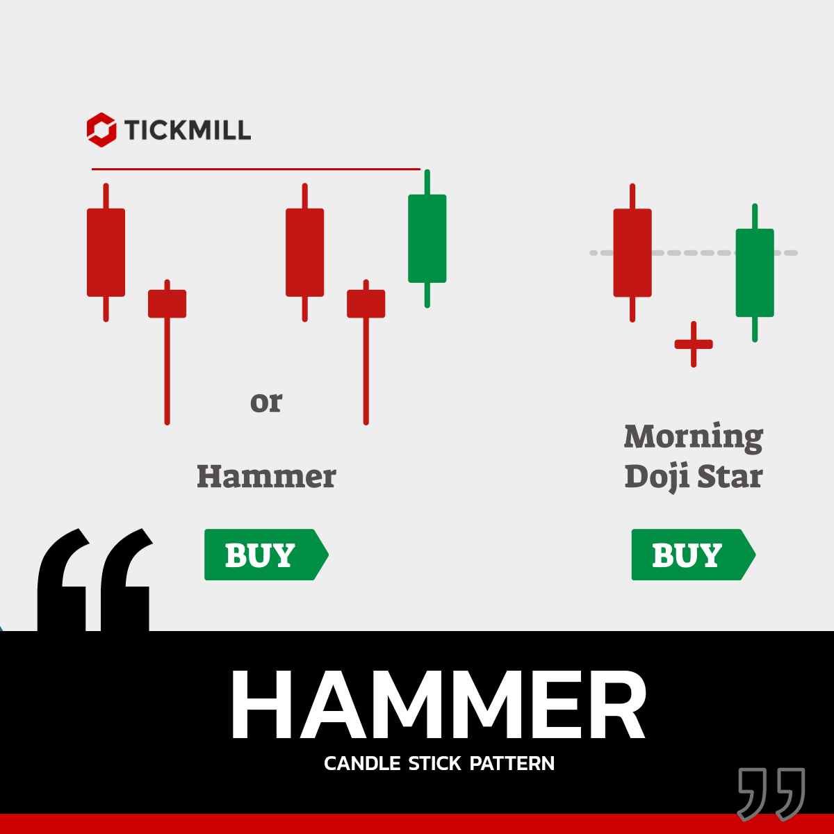 กราฟแท่งเทียน HAMMER