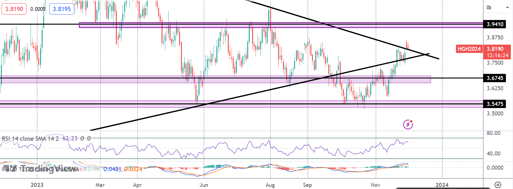 China Concerns Hurting Copper Rally