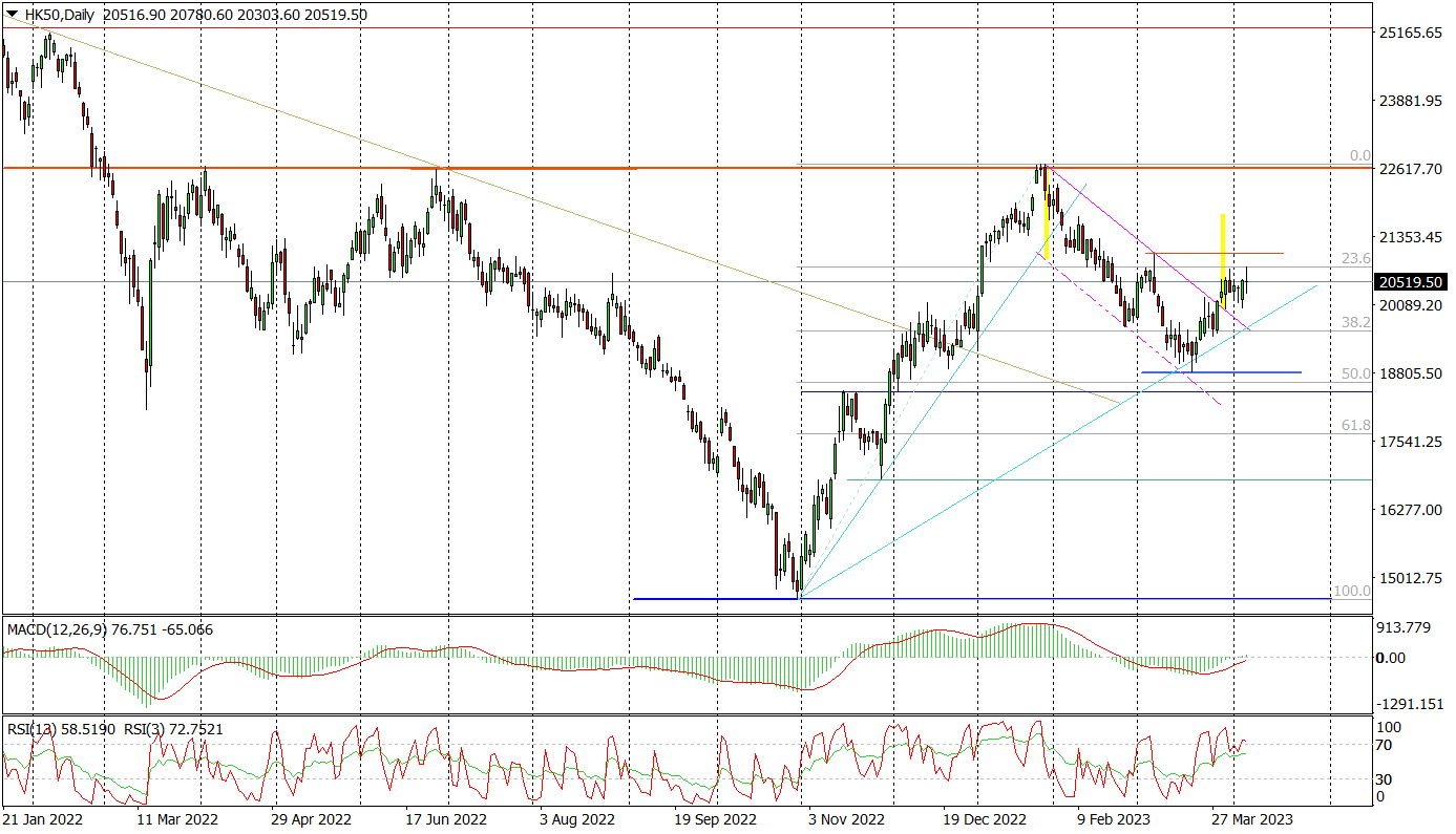 Hk50 (d) - Droga Do 21770 Otwarta