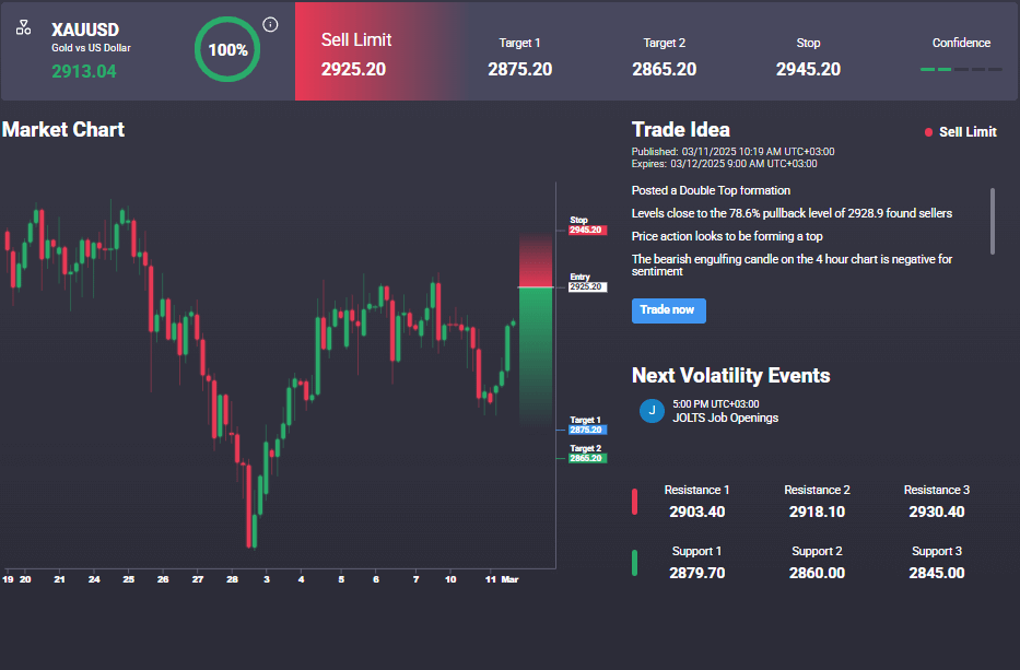 O Que é “margem” E Como Calcular O Valor Necessário Para Operações De Forex?