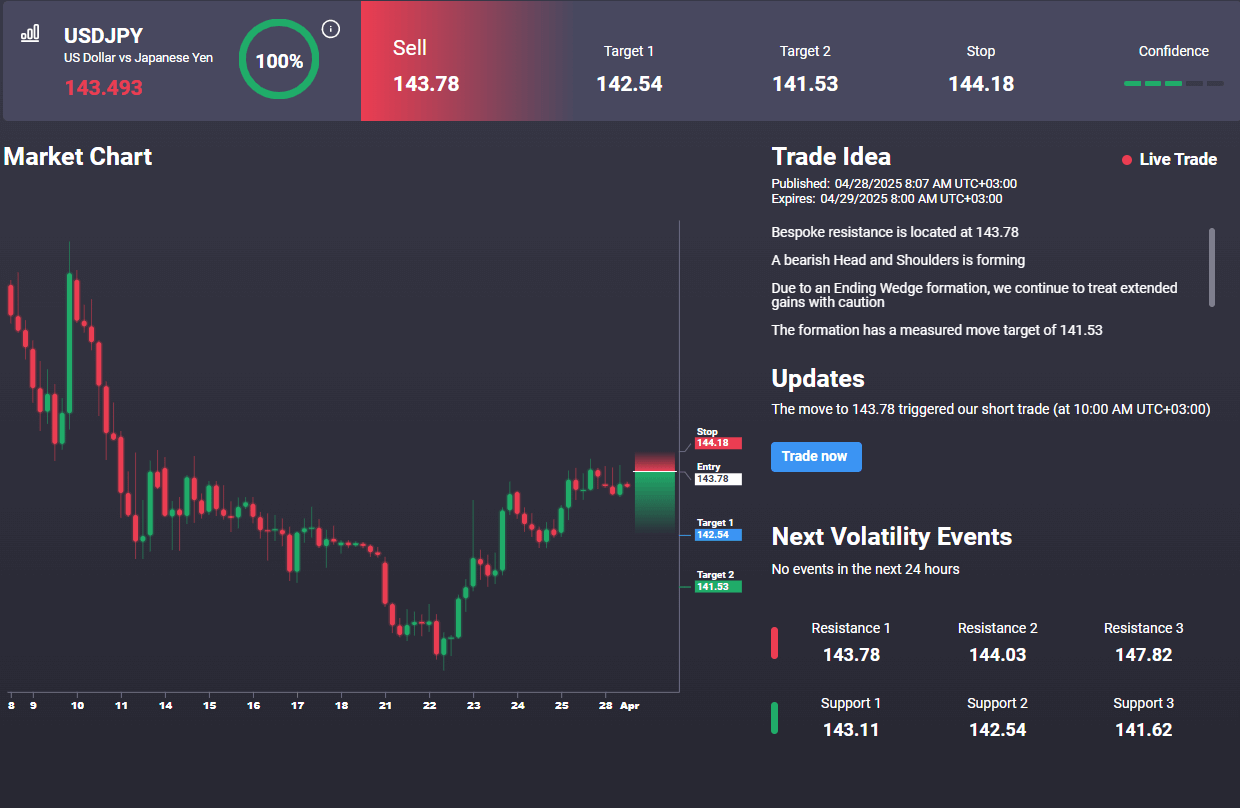 Usdjpy: BOJ & Nfps This Week