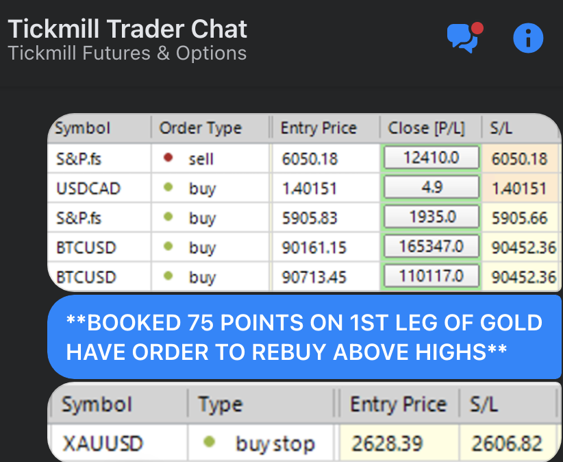 #tickmill #sp500 LDN TRADING UPDATE 19/11/24