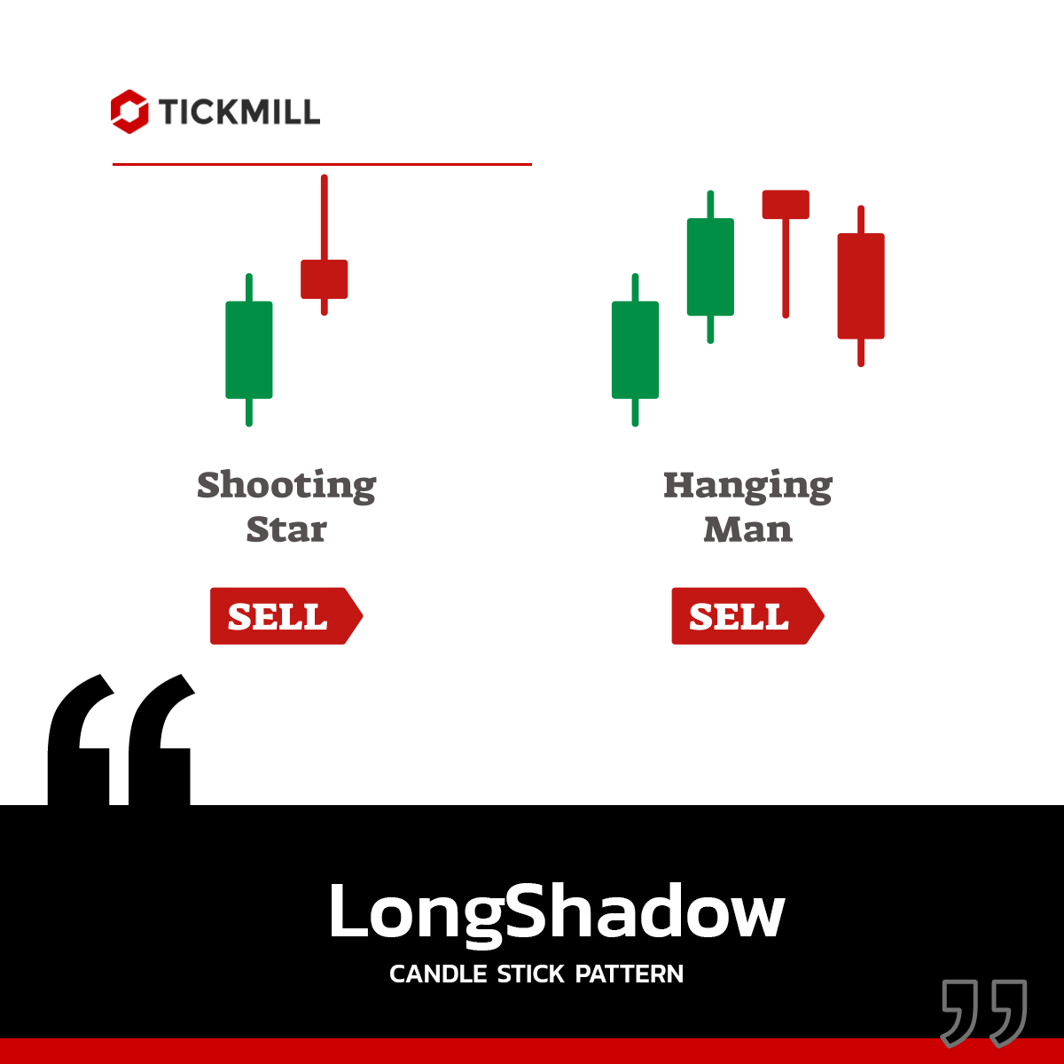 โอกาสเทรดแท่งเทียนแบบเงายาว - Long Shadow Candle