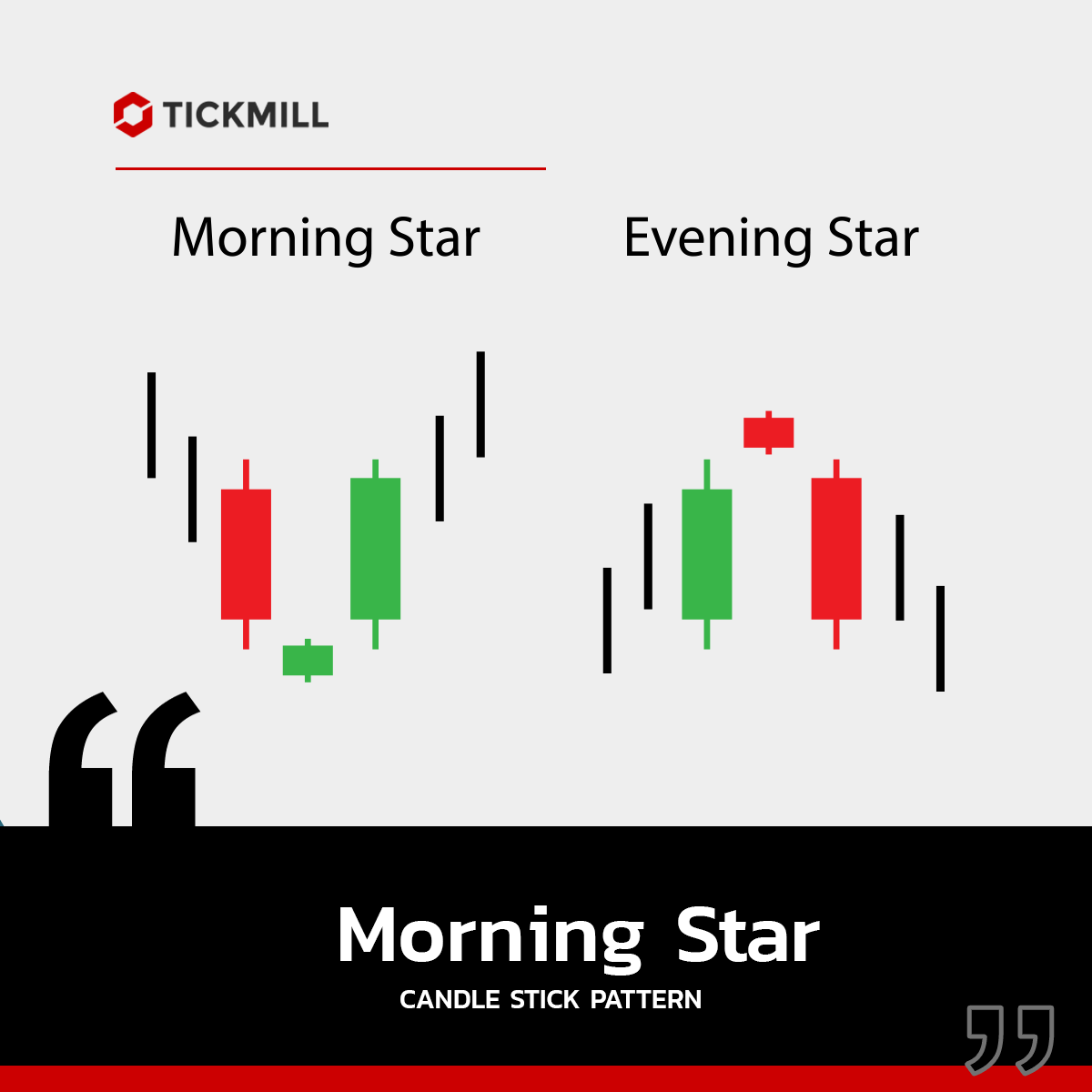 กราฟแท่งเทียน Morning Star