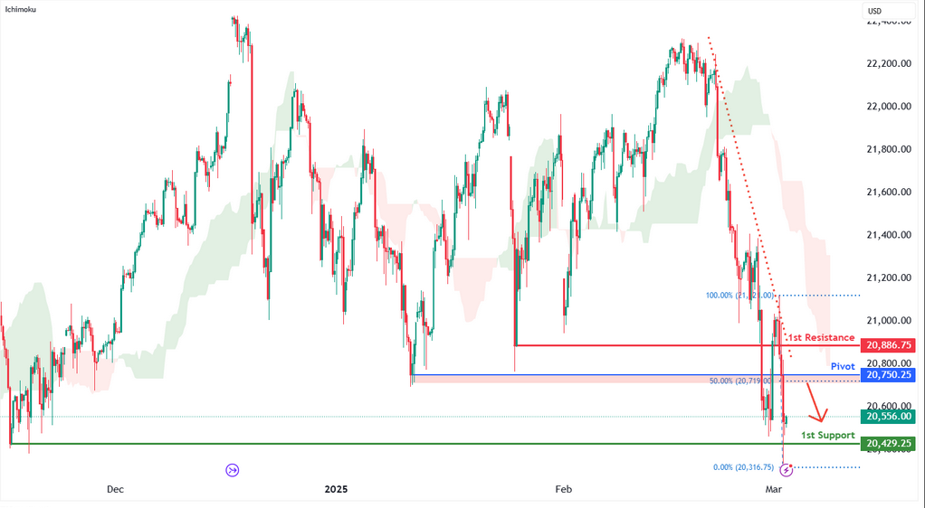 Nasdaq-100 Futures (nq1!) H4 | Heading Into a Pullback Resistance