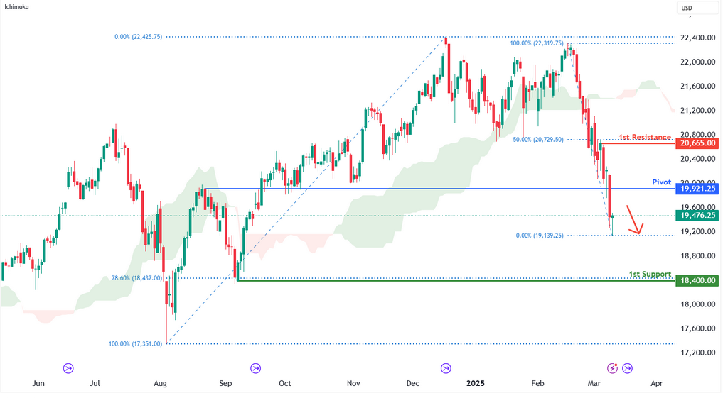 Nasdaq-100 Futures (nq1!) D1 | Heading Into an Overlap Resistance