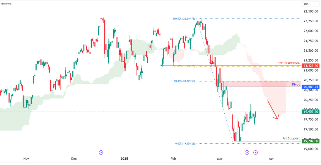 Nasdaq-100 Futures (nq1!) H4 | Rising Into 50% Fibonacci Resistance