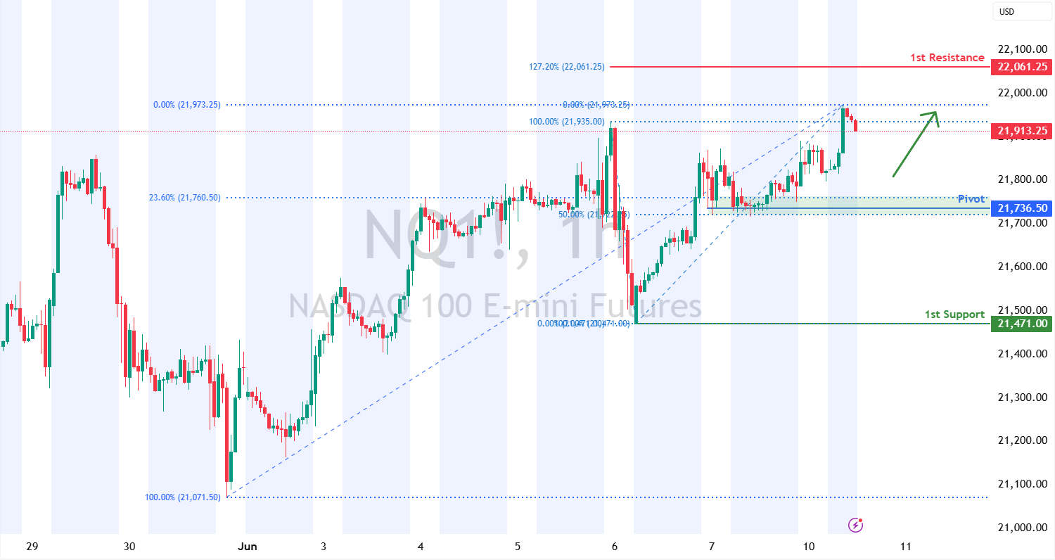 Nasdaq-100 Futures (nq1!) H1 | Falling Toward a Fibonacci Confluence Support Zone