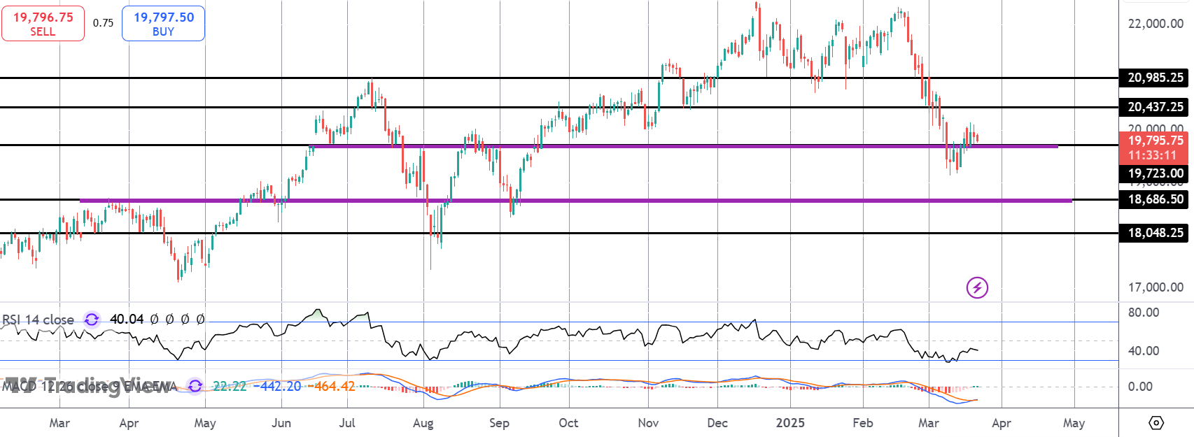 FOMC Fails To Lift Stocks