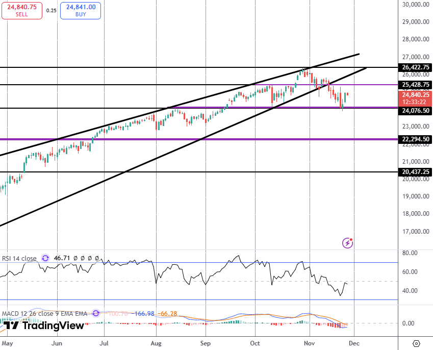 NASDAQ Jumps on Dovish Fed Outlook Shift