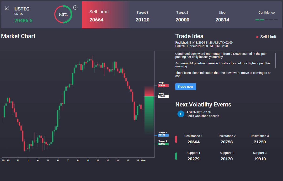 Nasdaq Reverses Back Under Prior 2024 Highs