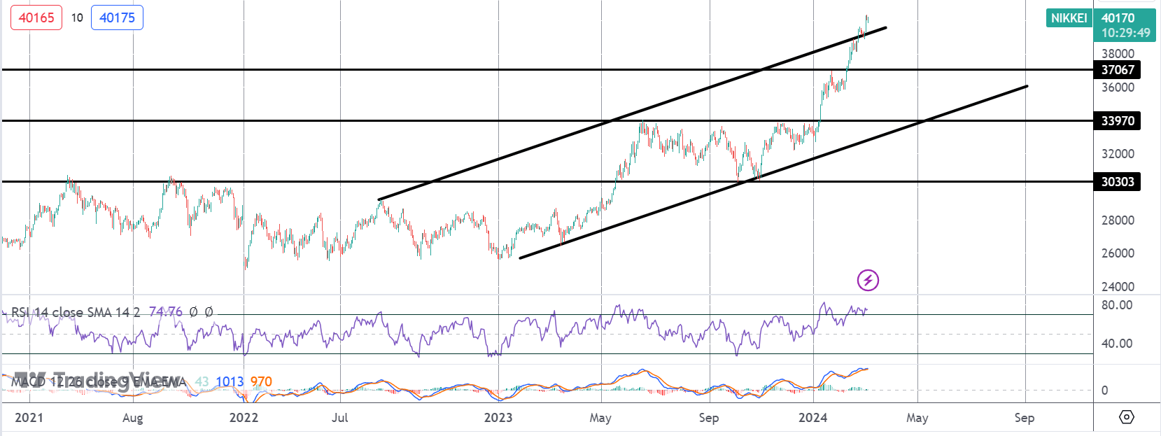BOJ in Focus As JPY Inflation Jumps