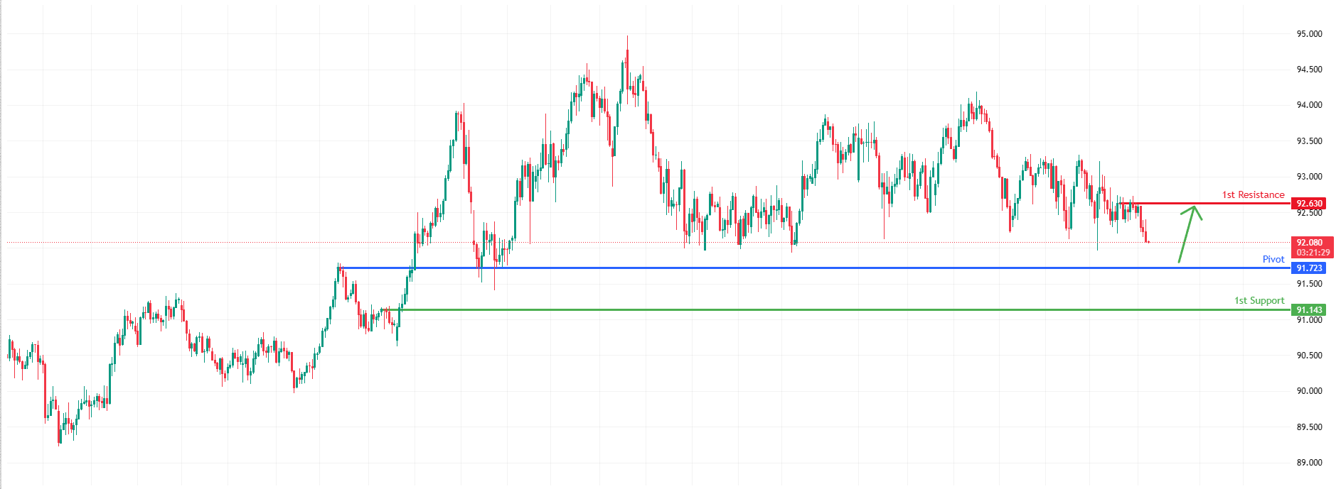 NZDJPY H4 | Falling Towards Overlap Support