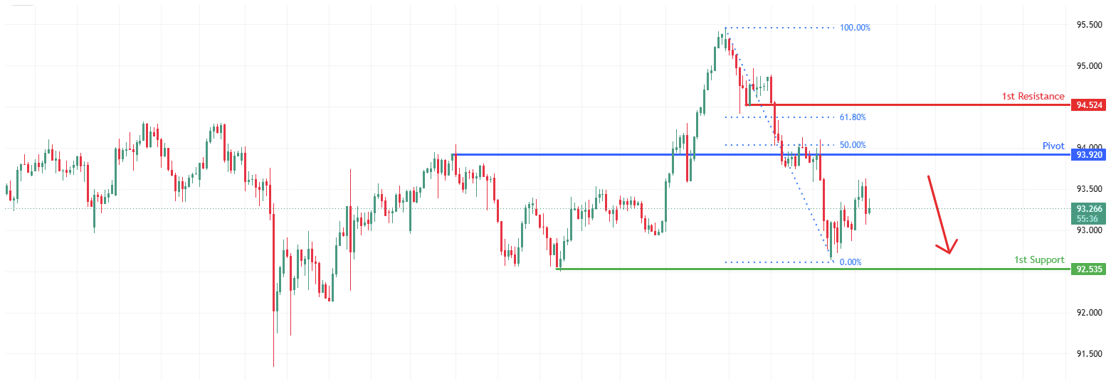 NZDJPY H4 | Bearish reversal off pullback resistance