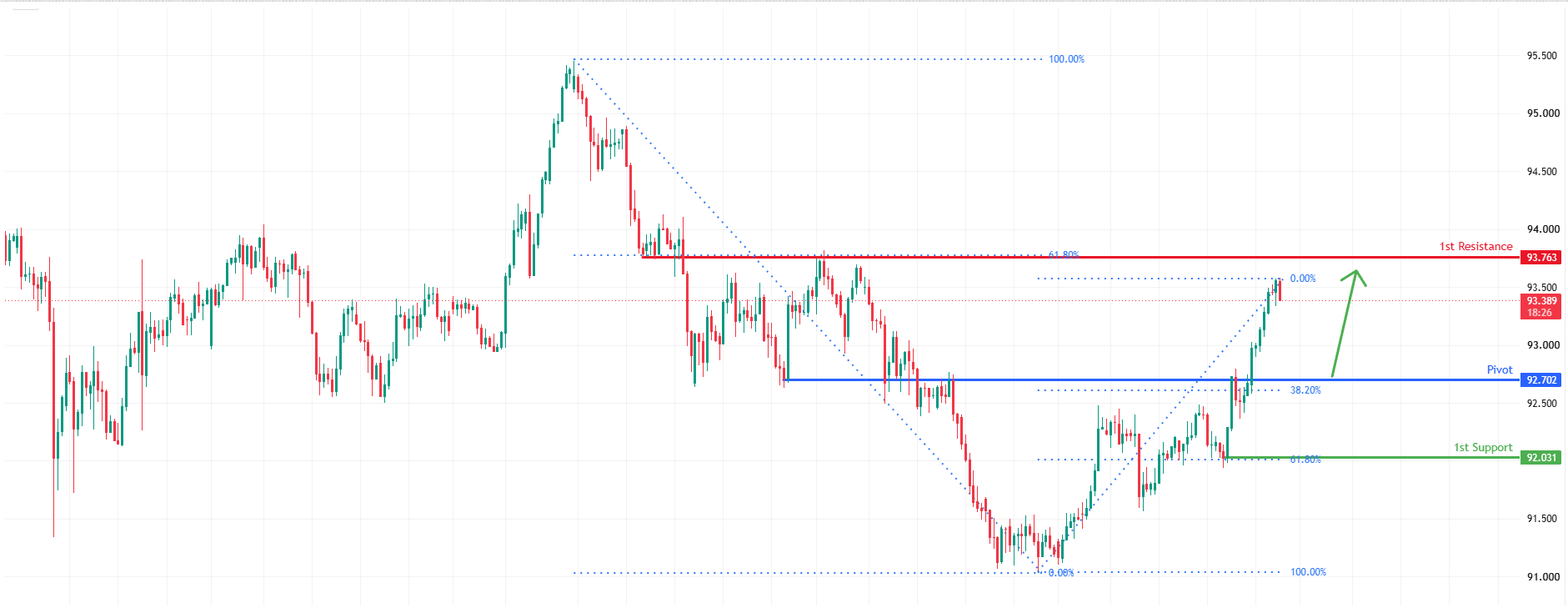 NZDJPY H4 | Bullish Momentum to Extend