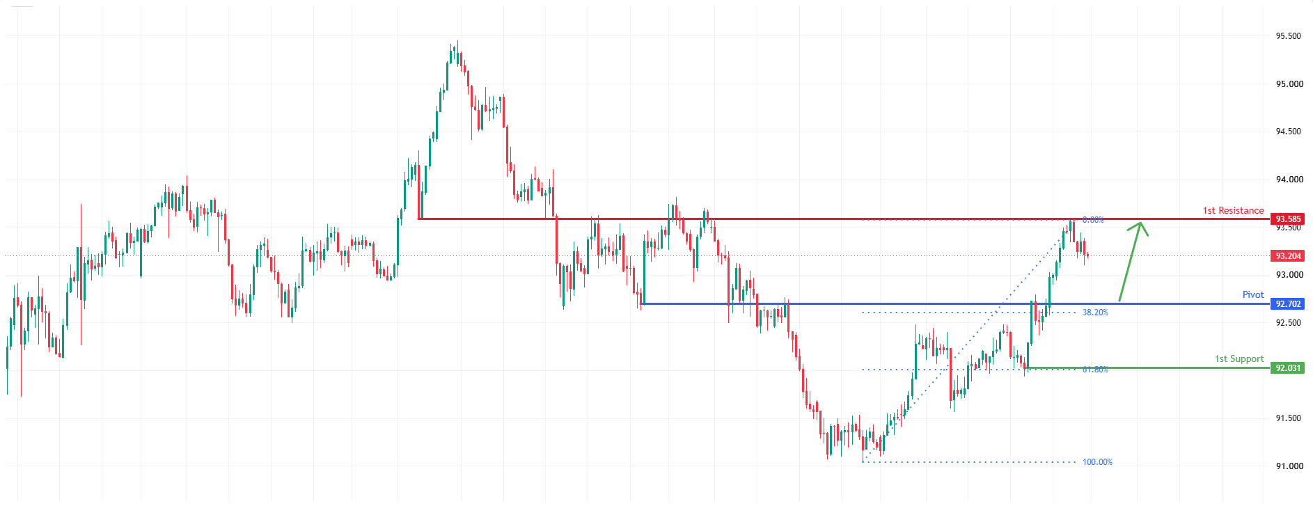 NZDJPY H4 | Bullish Bounce Off Strong Support