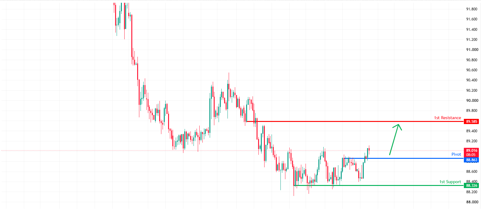 NZDJPY H4 | Potential Reversal at Resistance