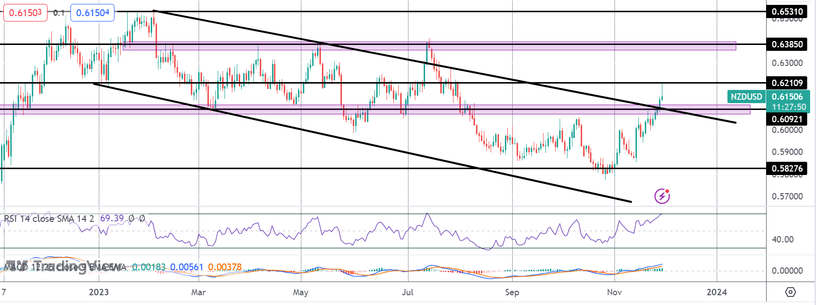 Hawkish Hold From RBNZ Drives Kiwi Volatility