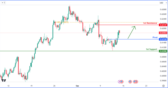 NZDUSD H4 | Bullish Bounce