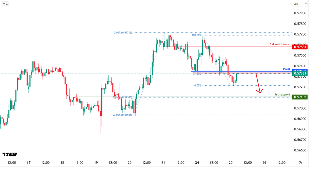 NZDUSD H1 | Bearish Fall Off?