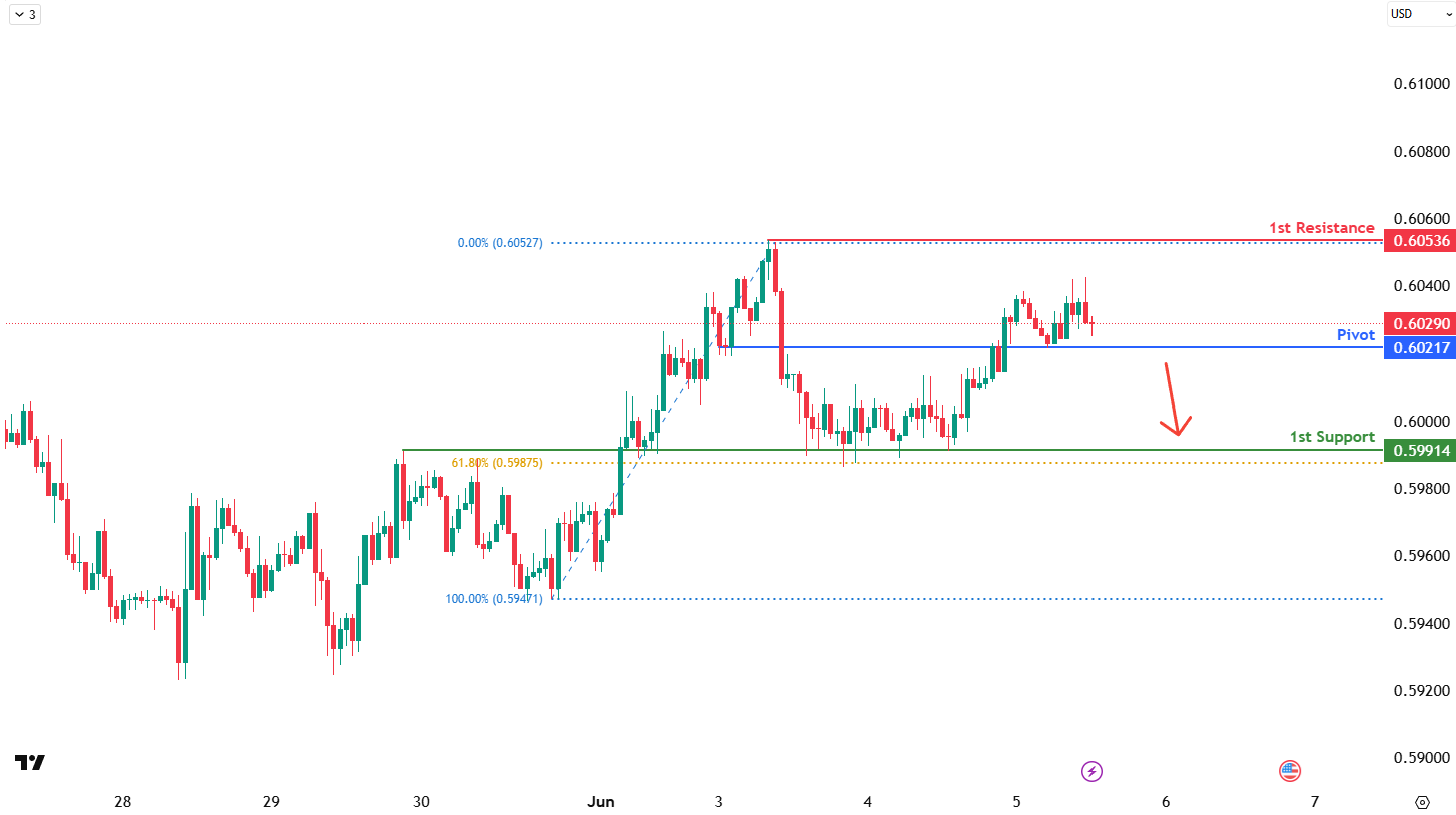 NZDUSD H1 I Potential Bearish Breakout