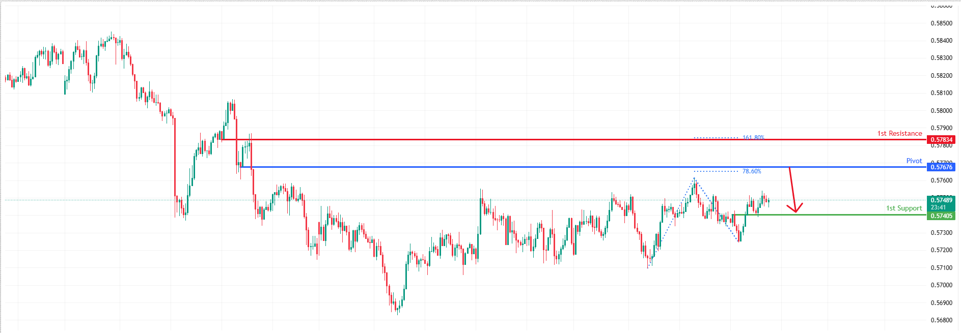 NZDUSD H1i | Bearish Reversal Off Pullback Resistance
