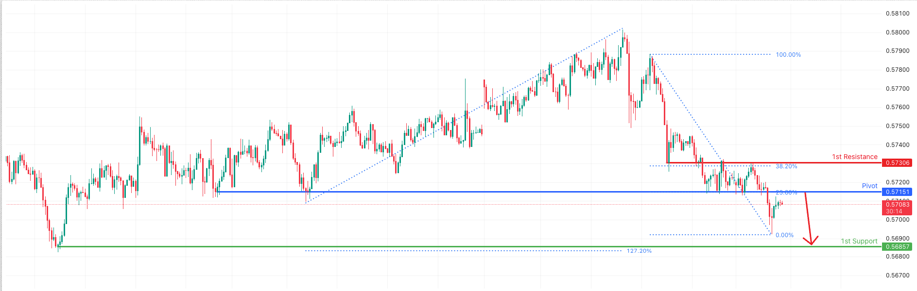 NZDUSD H1 I Bearish Reversal Off Major Resistance