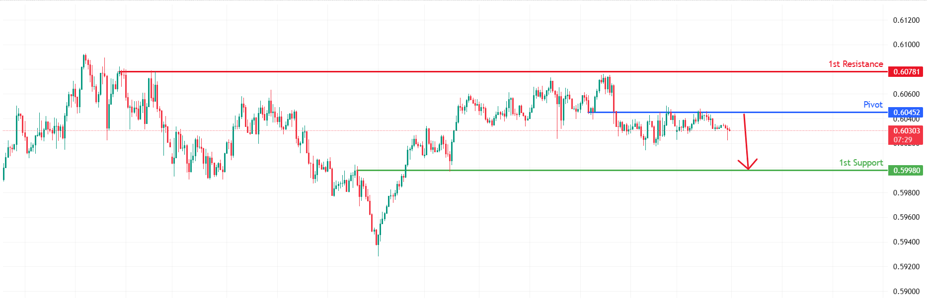 NZDUSD H1 | Bearish reversal setup