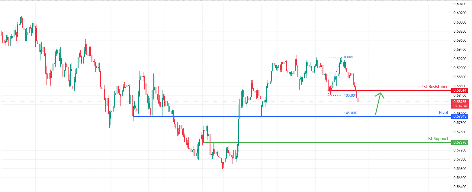 NZDUSD H4 | Bullish bounce for the Kiwi