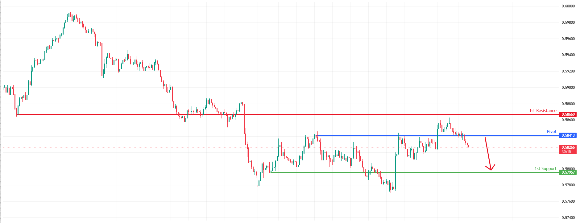 NZDUSD H1 | Potential bearish drop