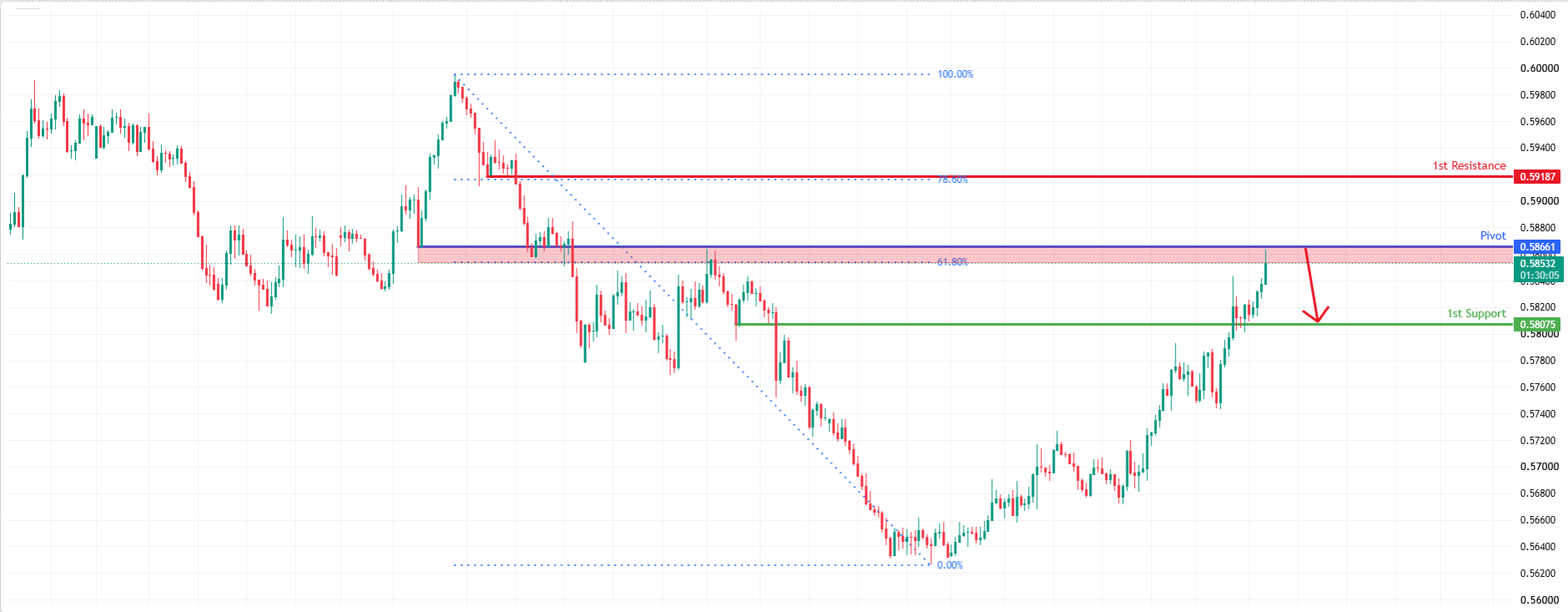 NZDUSD H4 | Strong Resistance in Sight