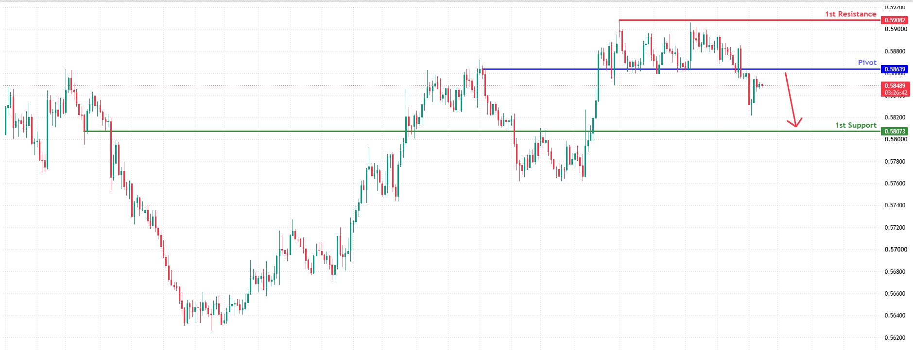 NZDUSD H4&nbsp; | Heading Toward Key Resistance