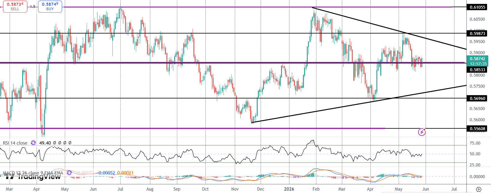 Kiwi Jumps As RBNZ Turns Hawkish