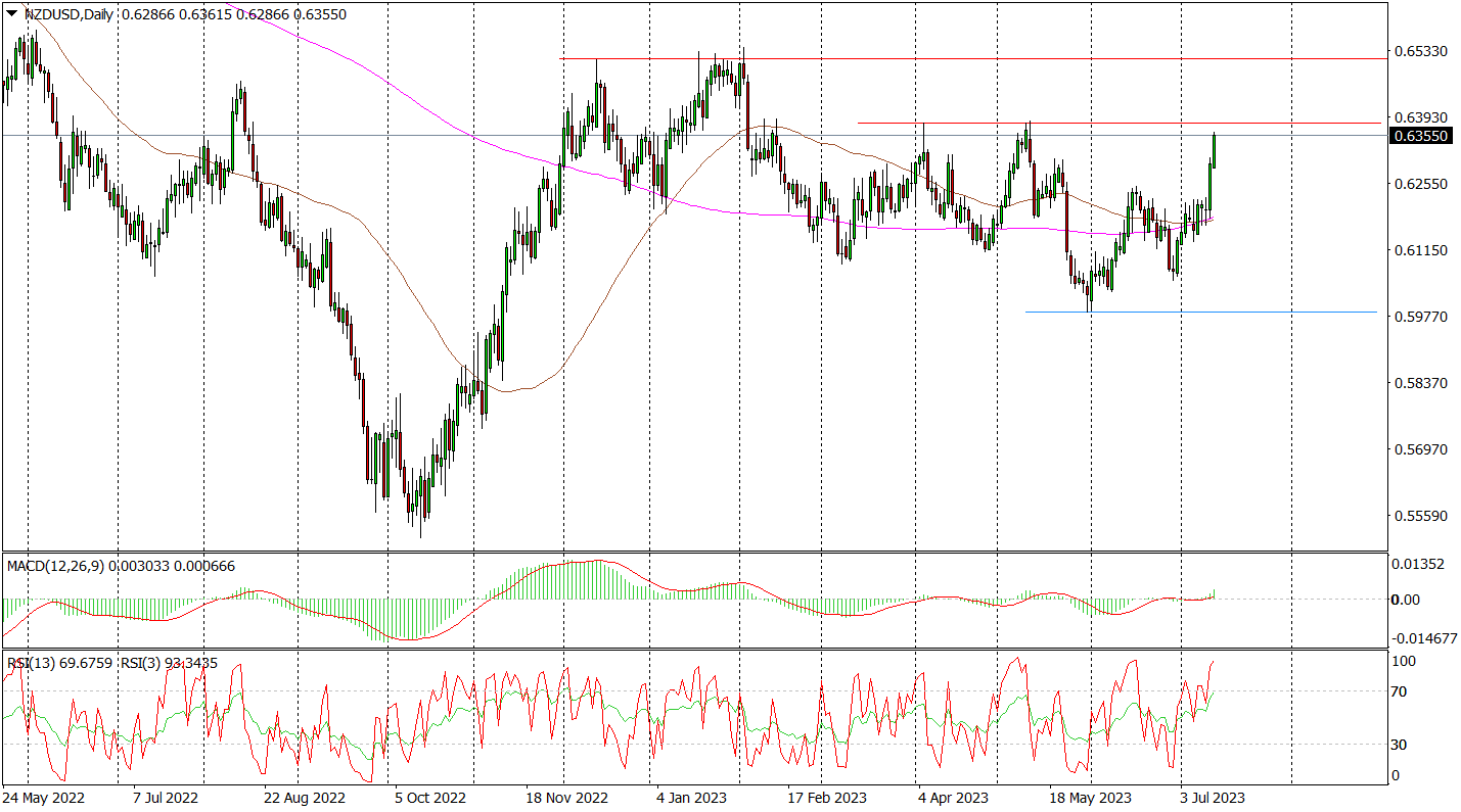 JP Morgan Widzi Spadek Nzd/usd