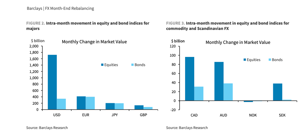 Daily Market Outlook, January 31, 2023