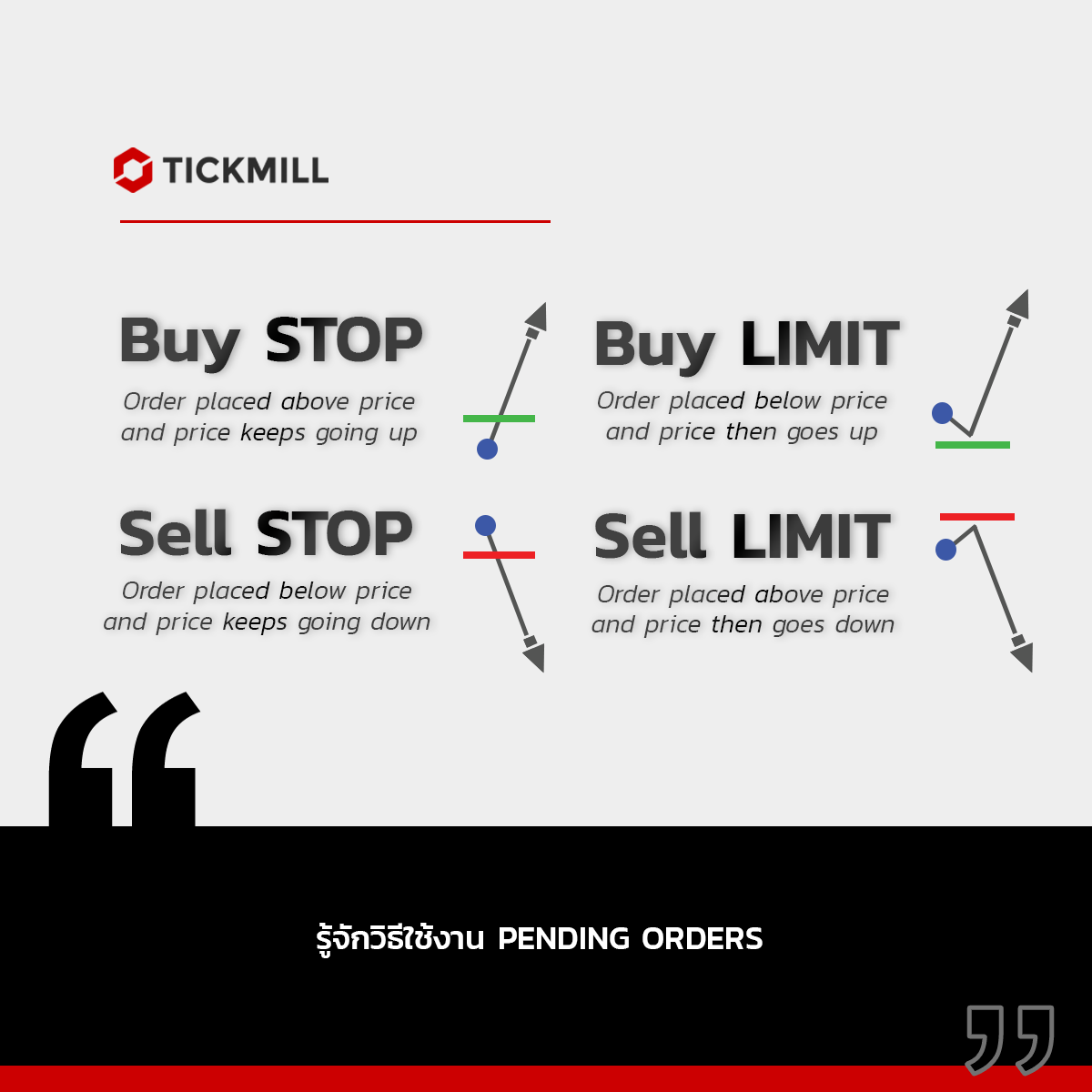 วิธีการใช้งานคำสั่ง Pending Order