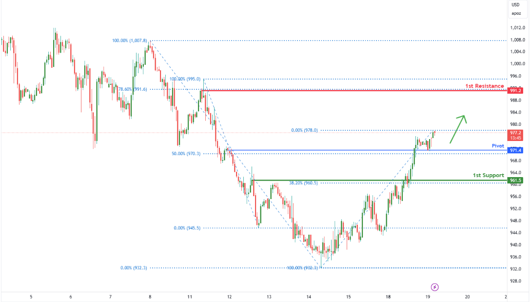 Platinum Futures (pl1!) H1 | Potential Bullish Bounce