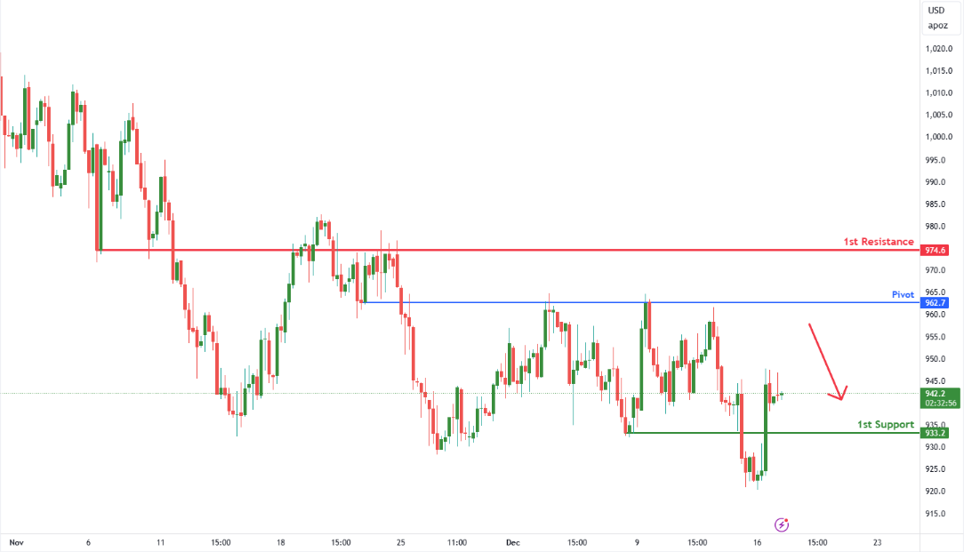 Platinum Futures (pl1!) H4 | Heading Into Overlap Resistance