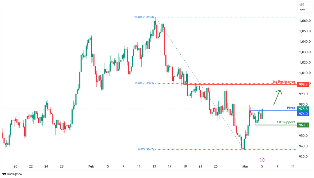 Platinum Futures (pl1!) H4 | Potential Bullish Bounce