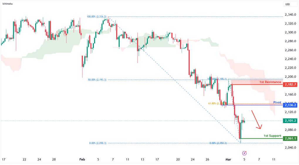 Russell 2000 Futures (try1!) H4 | Heading Into a Pullback Resistance