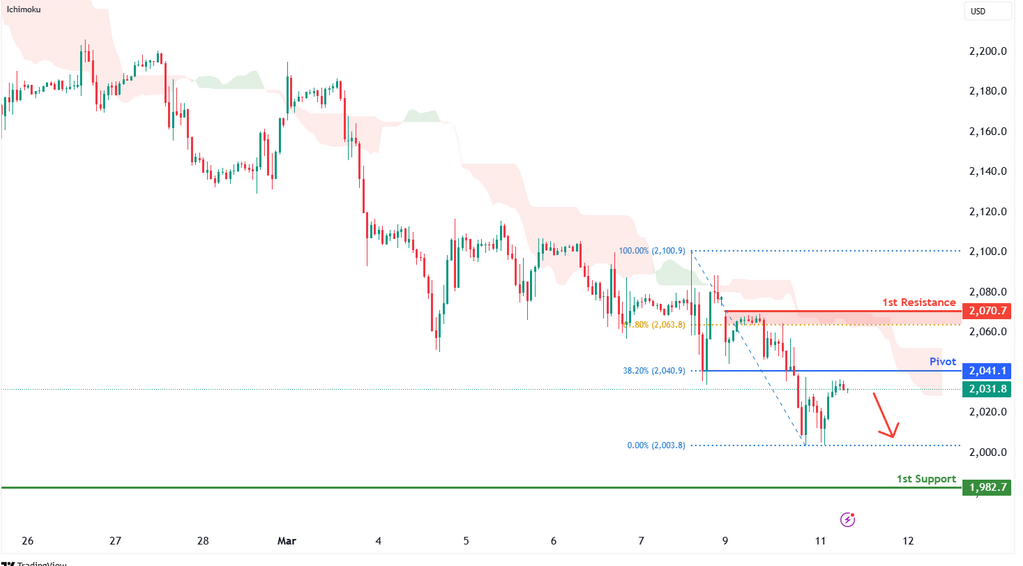 Russell 2000 Futures (rty1!) H1 | Approaching Pullback Resistance