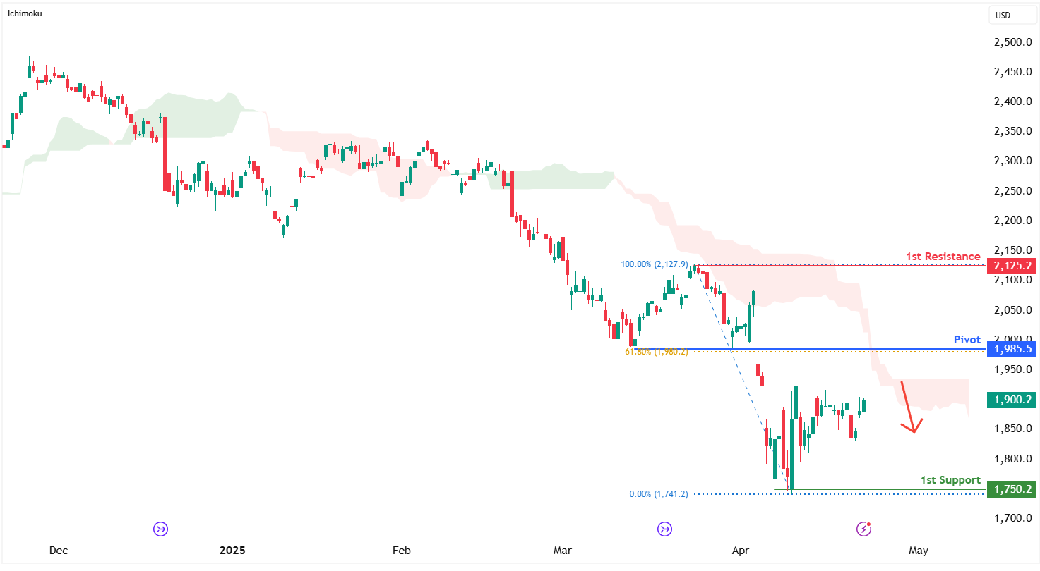 Russell-2000 Futures (rty1!) H4 | Heading Into a Pullback Resistance