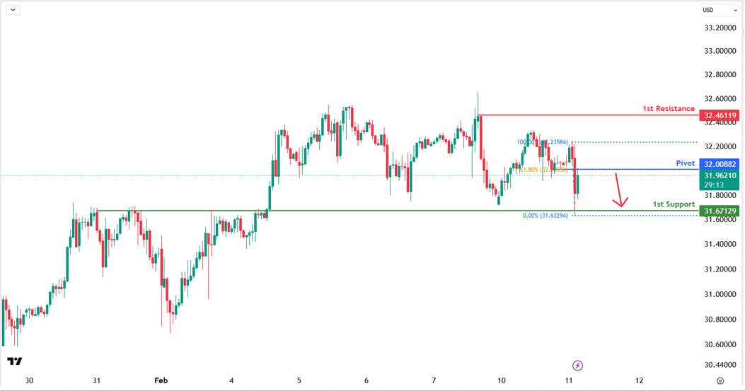 XAGUSD H1 | Bearish Reversal