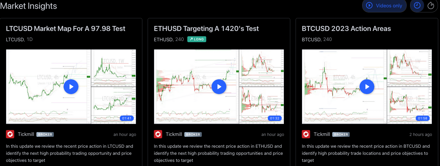 Technical Trade Set Ups For Bitcoin, Ethereum & Litecoin