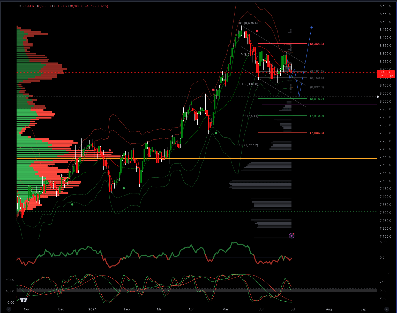 The FTSE Finish Line - June 28 - 2024