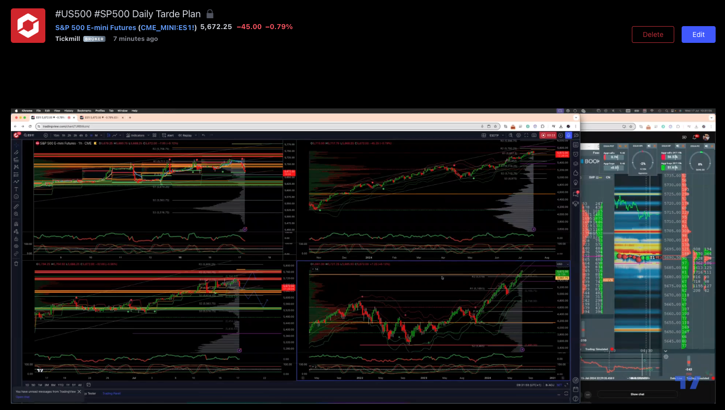 Sp500 Daily Trade Plan 17/07/24