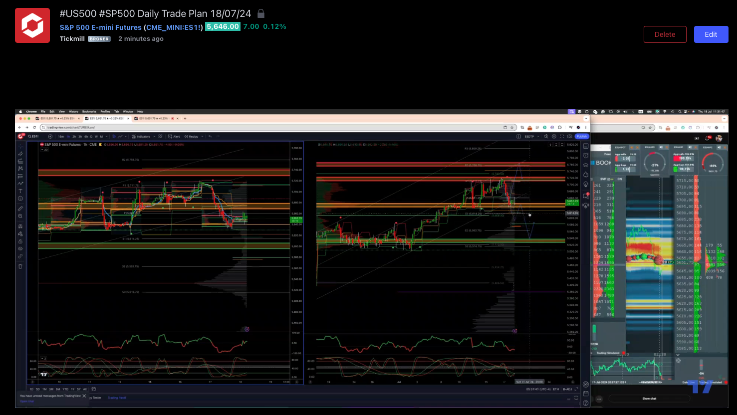 #us500 #sp500 Daily Trade Plan 18/07/24
