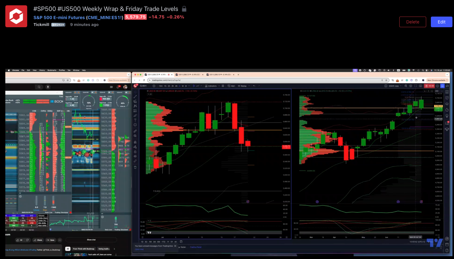 #sp500 Weekly Wrap & Friday Trade Levels 19/07/24