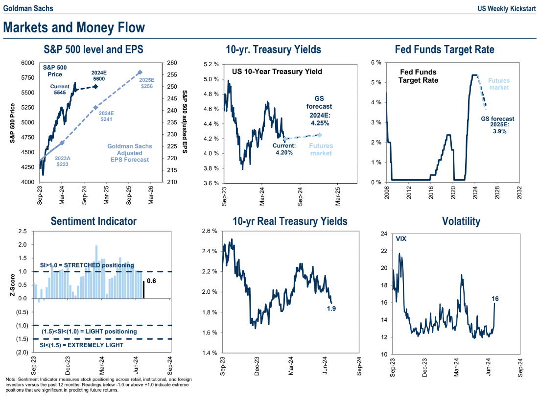 Institutional Insights: Goldman Sachs Weekly Kickstart